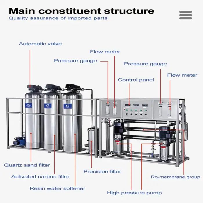 Pure Water Making Industrial Treatment RO System Filter Purification Plant Machine 500l per hr Reverse Osmosis