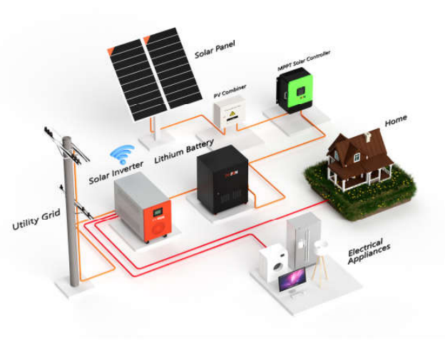 10KW Solar System