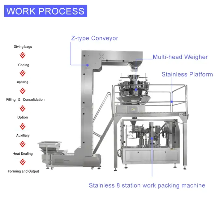 Top quality grain nuts packing machine fully automatic multihead weigher premade pouch zip lock bag packing machine