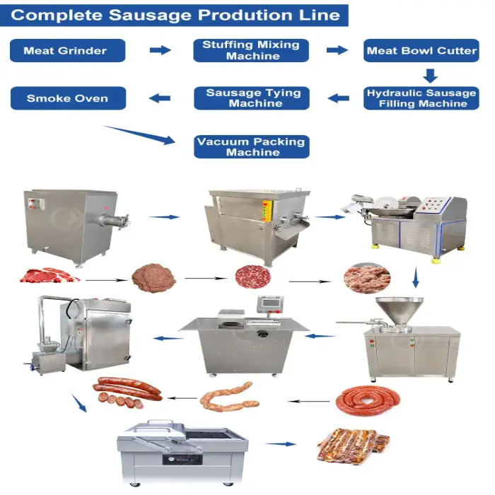 Automatic Sausage Processing Machine