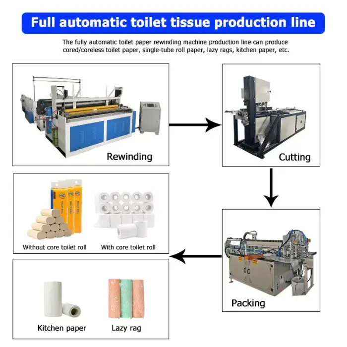 Full Automatic Toilet Tissue Paper Making Machine Toilet Paper Rewinding Machine Toilet Paper Roll Making Machine