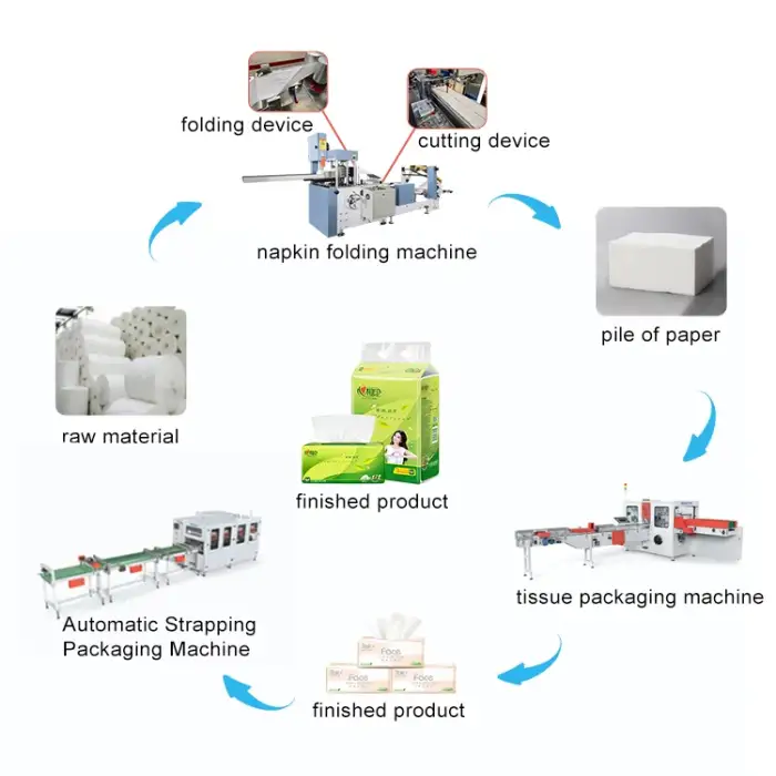 automatic toilet paper machine, high speed tissue paper making machine, paper napkin machine 1200pcs per min