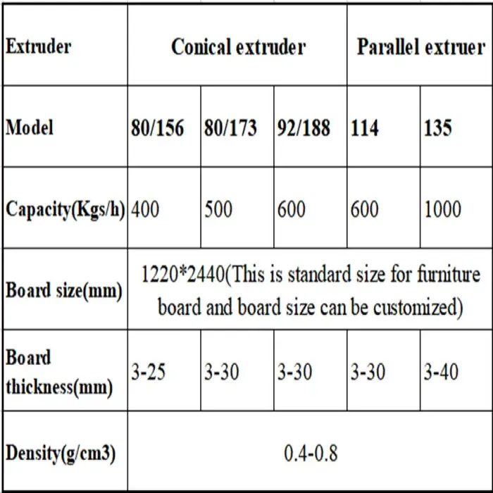 PVC WPC wood plastic composite celuka foam board sheet extrusion line production machinery