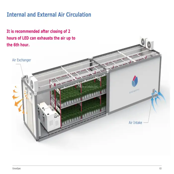 Climate Chamber Indoor Vertical Grow Room Farming System Grow Chamber