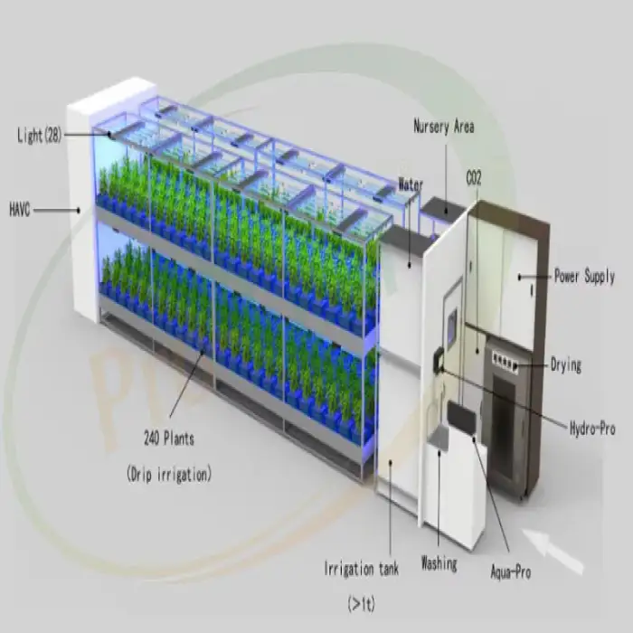 Pro-leaf 40HQ Container farms for lettuce C.B.D plant factory Farming Container Insulated Hydroponic Vertical Farm