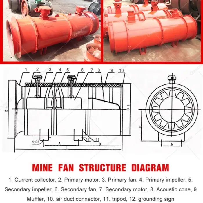 K40-8-NO12 High Efficiency Tunnel Ventilation Axial Fan Industrial Mine Explosion-Proof Mine Local Fan