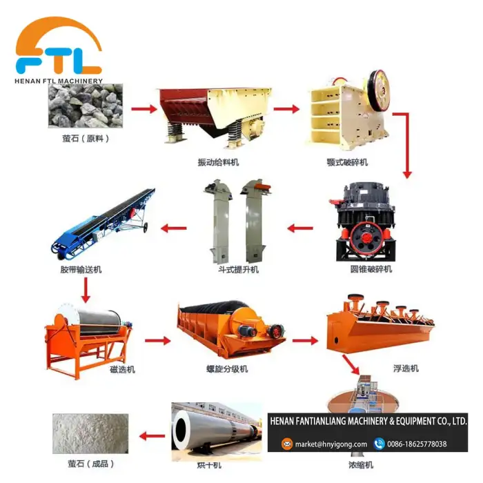 Mineral Separation Machine Gold Flotation Cell Copper Mining Equipment for Iron, Zinc, Coltan Ore Processing Plant