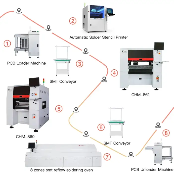 Automatic SMT Production Line CHM-861 Smart Phone LED Assembly Machine Full Line Pick and Place Machine