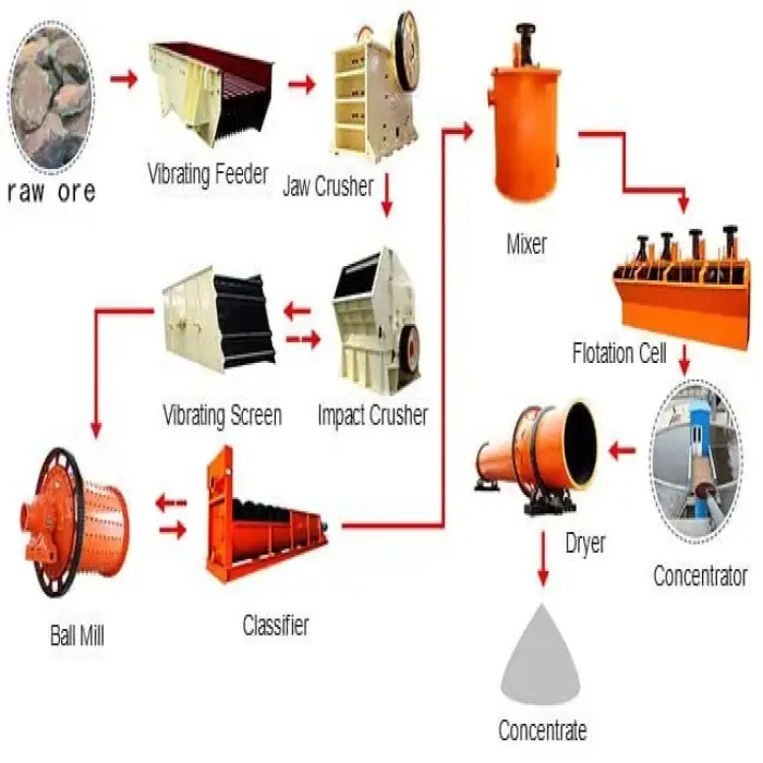 Mineral Separator Lead Ore In Nigeria Copper Ore Processing Plant