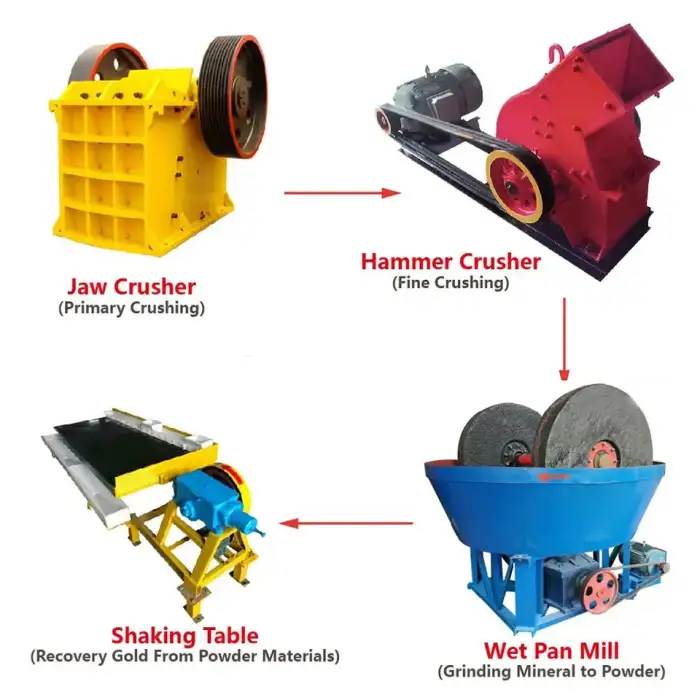 Gold Mining Machine Gold Processing Plant Gold Cip Production Line