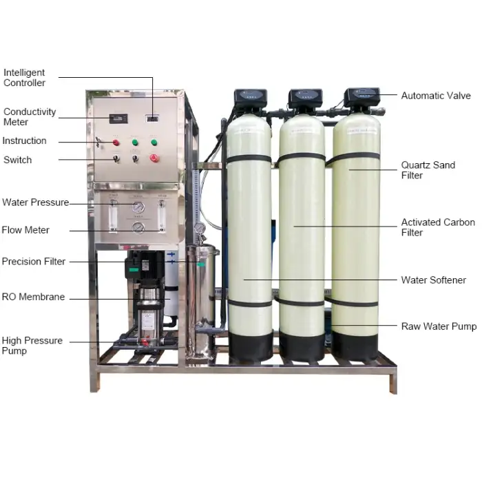 Industrial Ro Water Treatment Plant 500 LPH Reverse Osmosis System Water Purifier Equipment Drinking Water Filter Machine