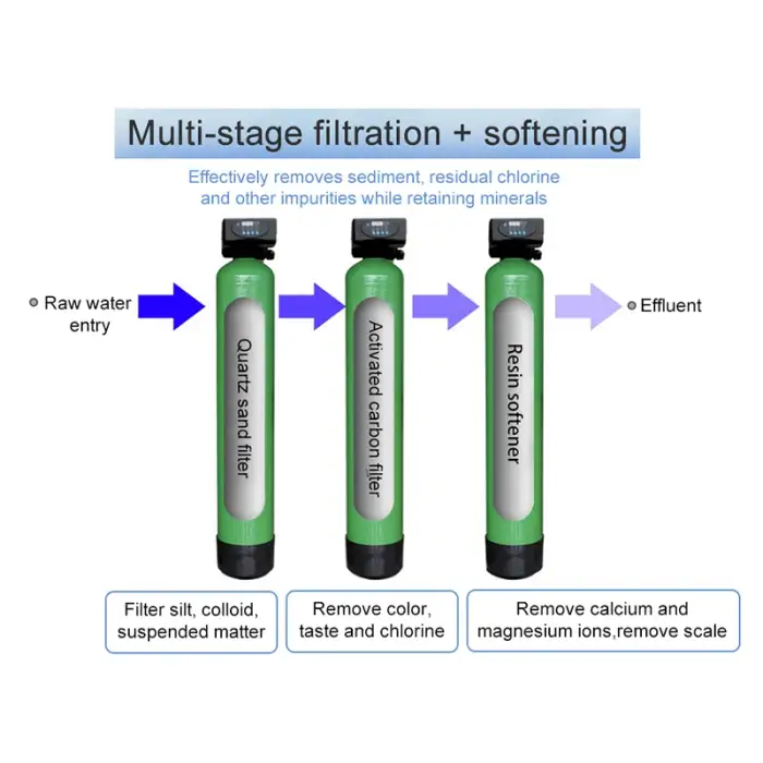 2T Industrialized  water purification systems Automated reverse osmosis water  system water treatment machinery