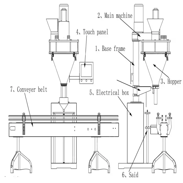 Auger Filler auto dosing weighing dry cosmetic spices coffee Powder automatic can bottle Filling Machine