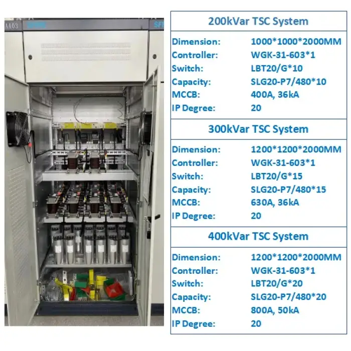 Low Voltage PFC Power Factor Correction Capacitor Panel Power Distribution Devices