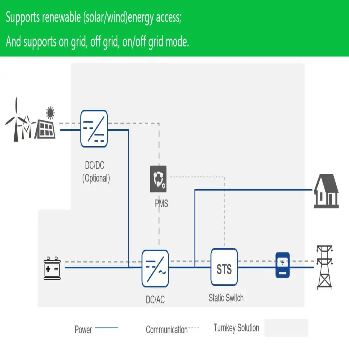 SCU 100kw 200kwh mobile BESS battery energy storage systems for remote areas without grid