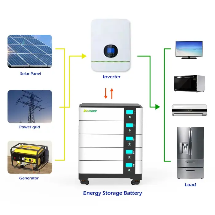 Energy Storage 48V 200AH 10kwh 20kwh 30kwh 50kwh 51.2v 100ah 5kwh Inverter Battery Solar Power System Lifepo4 Battery