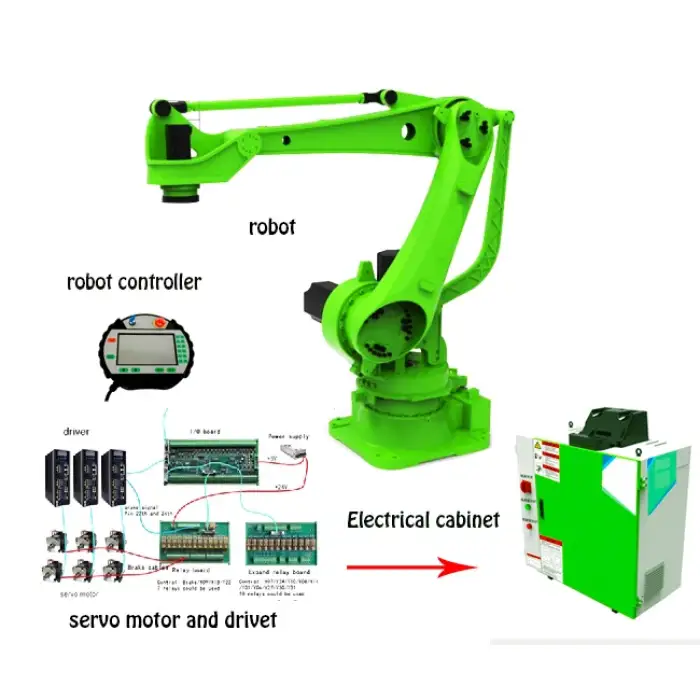 cnc robot arm welder kit industrial 6 axis welding robot arm