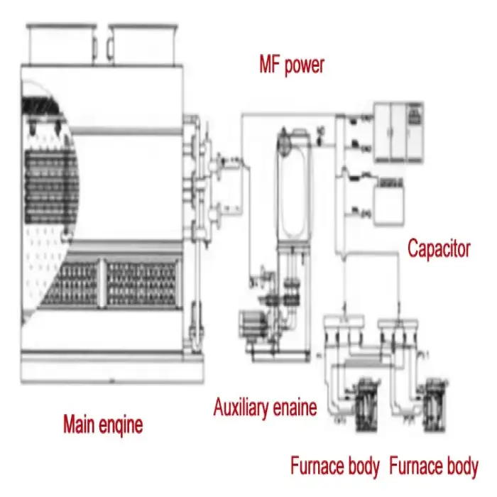 Closed-Circuit Cooling Tower Systems 10T 10m3 per hour  for industry electric induction furnace for Aluminum steel scraps recycle