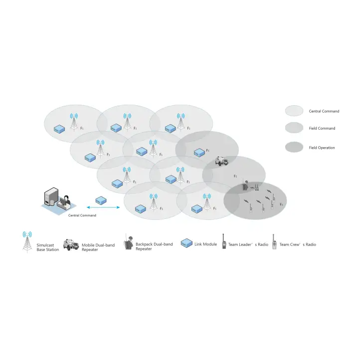 BelFone Mission Critical Radio Communication Emergency Voice Communication System (BF-9000)