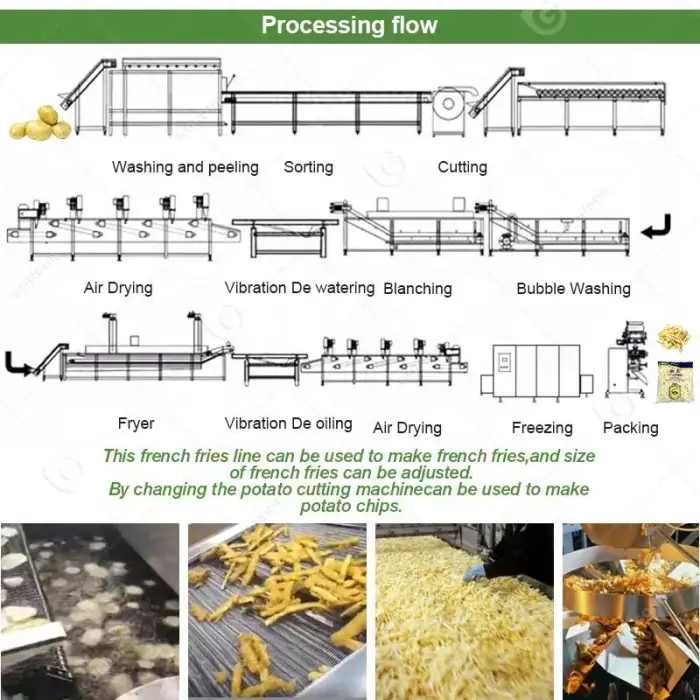 Process Plant Compound Product Line Cook Frozen Manual Crisp Make French Fry Machine for Potato Chip