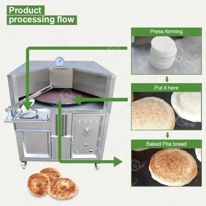 Automatic Tandoori Machine Usaha Long Roti Rotary Small Arabic Pita Bread Oven