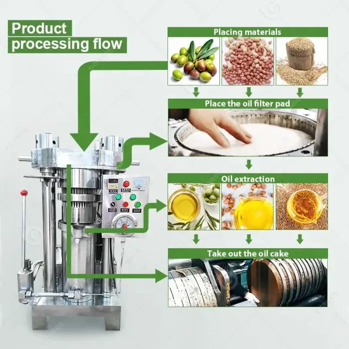 Ground Nut Pressing Walnut Press Presse a Huile Hydraulique Pumpkin Seed Oil Extraction Machine