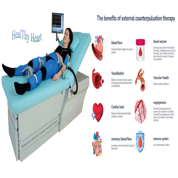 Best Effective ECP machine EECP medical device for Angina Treatment without open heart surgery