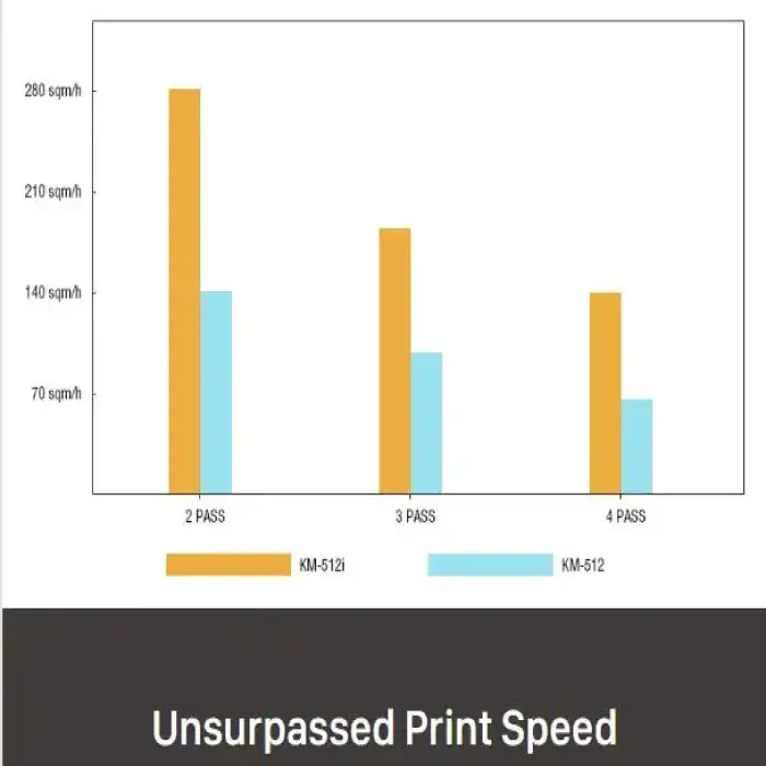 3.2m large format solvent printer