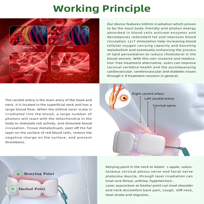 Low Level Laser Light Pain Relief Red Light Therapy for the Neck Therapy Device Rhinitis Medical Equipment