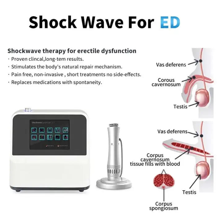 The Newest Shock Wave Physical Therapy Medical Equipment Shockwave Therapy Portable Ed Machine