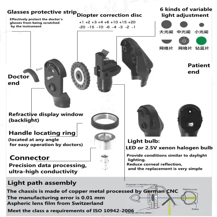 Medical ophthalmic equipment