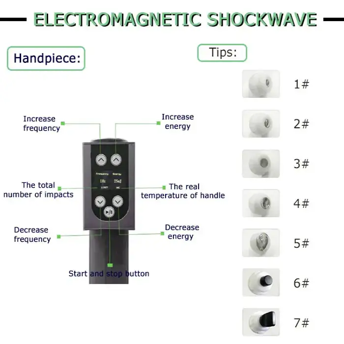 Popular Multi-function Physiotherapy Medical Equipment for soft tissue pain in muscle