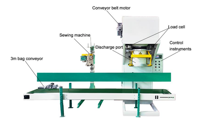 DCS-Z-W-50 Packing Machine