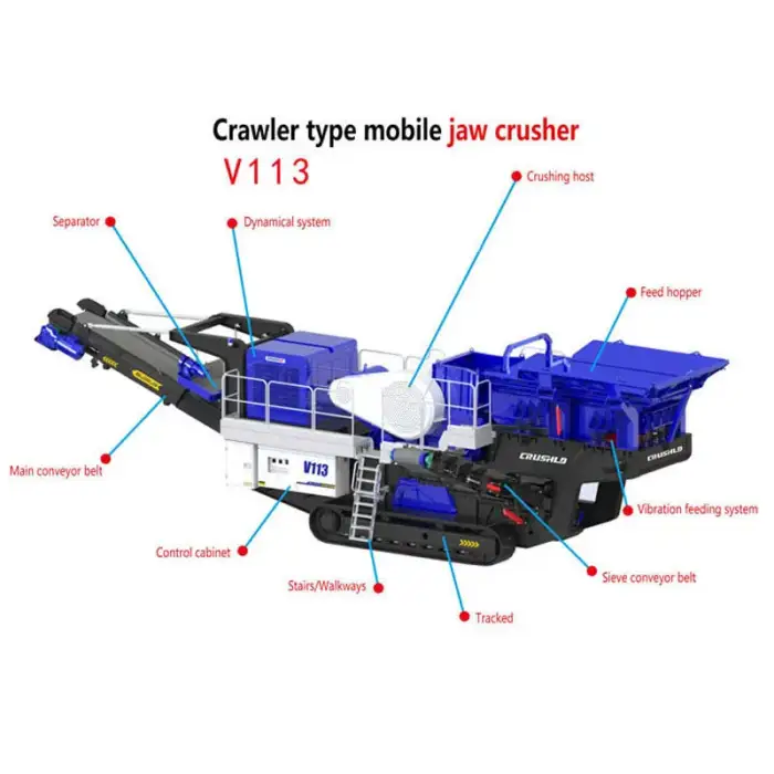 Mining Industry Automatic 120 tph Stone Crushing Machine Complete Mobile Crusher Station Price