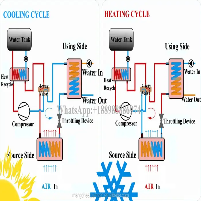 Cold area use heating cooling function geothermal heat pump water source heat pump