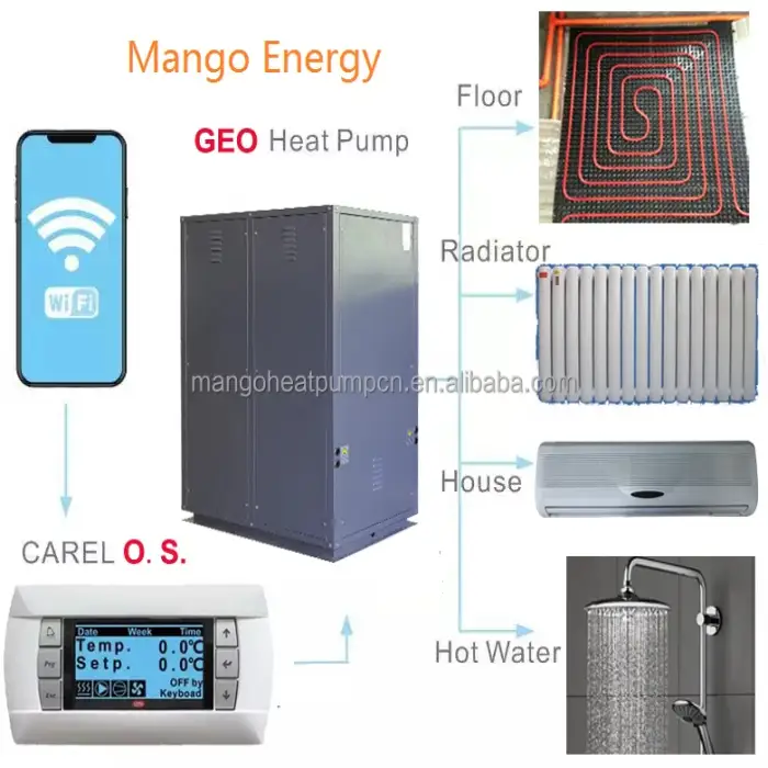 Cold area use heating cooling function geothermal heat pump water source heat pump