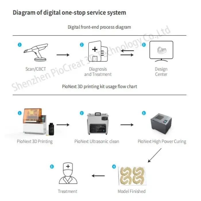 PioNext Dental Resin 3D Printer with LCD Light Curing Technology