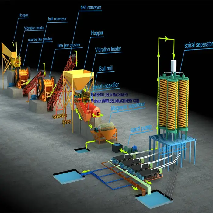 Complete Rock Chromite Ore Hammer Jaw Crusher Processing plant