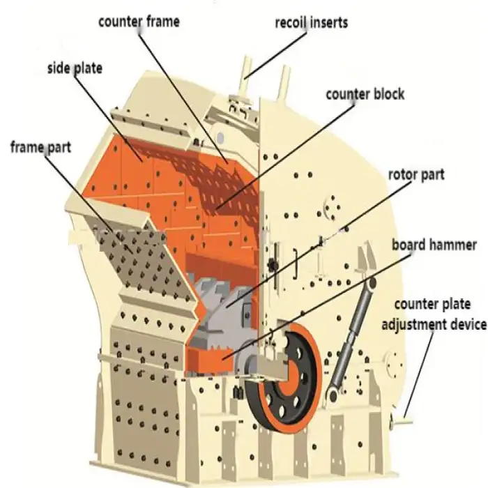 pf1315 impact crusher sand making machine fine impact crusher