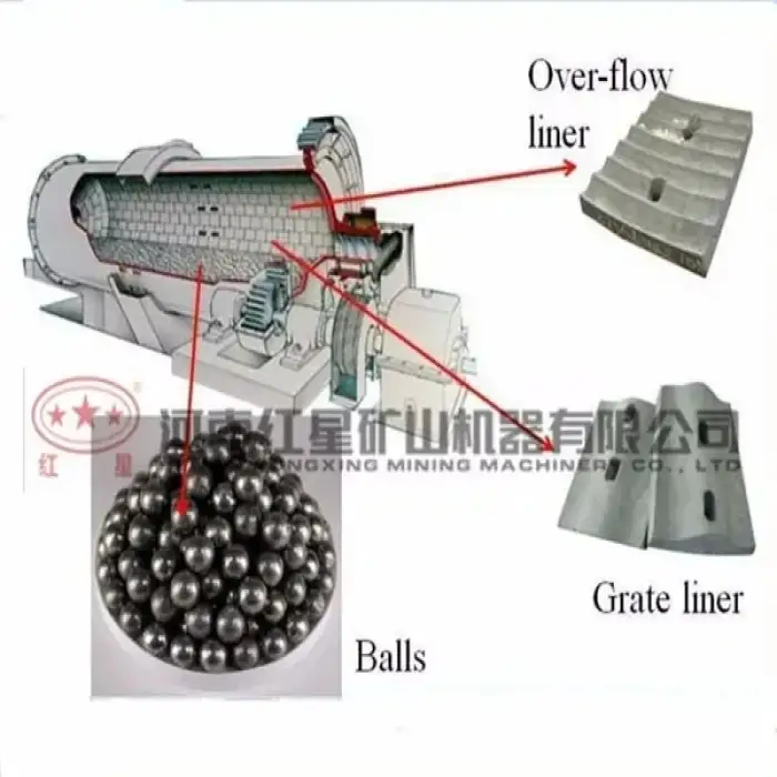 ball mill machine grinding mill equipment high efficiency mill