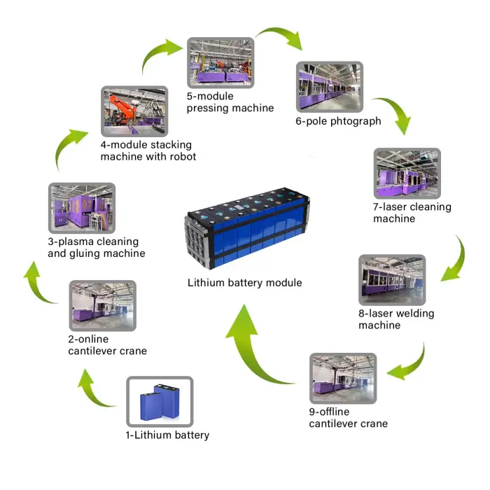 Automatic Assembly Line Lithium Ion Battery Production Line Battery Making Machine For Ev