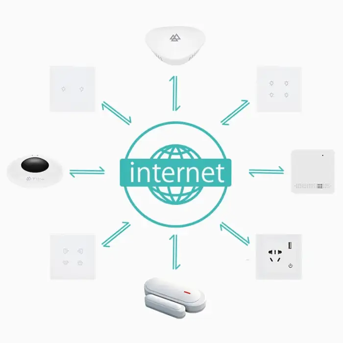 domotica kit Teejoin wifi tuya zigbee smart home automation kit voice control with google alexa