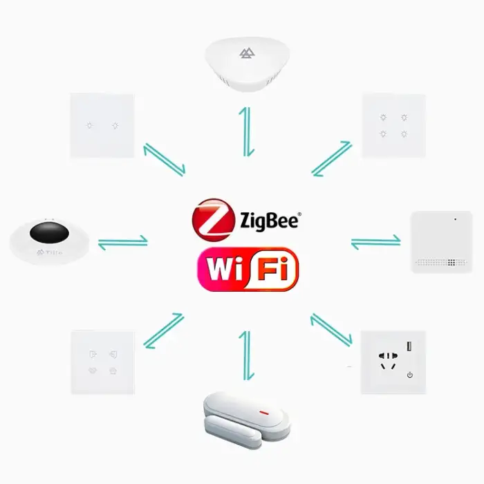 domotica kit Teejoin wifi tuya zigbee smart home automation kit voice control with google alexa