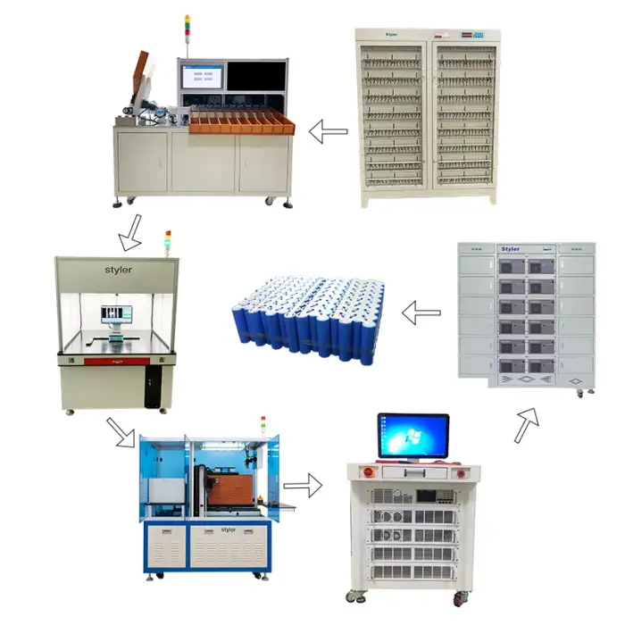 Cylindrical Semi-Automatic Flexible Battery Pack Assembly Line