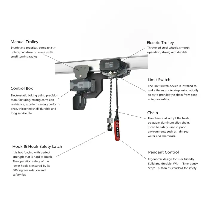 High quality construction hoist 1ton electric low headroom chain hoist for factory using