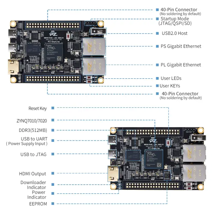 Xilinx Zynq 7000 7020 small size dev board for beginner MIPI Gigabit Ethernet On-board JTAG Donwnloader