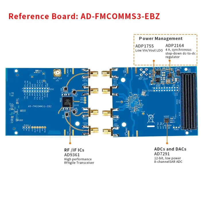 AD-FMCOMMS3 AD9361 Wideband Software Defined Radio RF transceiver AD-FMCOMMS3-EBZ pluto openwifi RF FMC Daughter Board Module