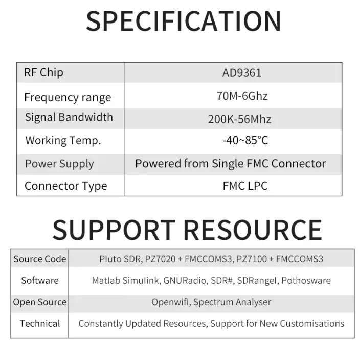 AD-FMCOMMS3 AD9361 Wideband Software Defined Radio RF transceiver AD-FMCOMMS3-EBZ pluto openwifi RF FMC Daughter Board Module