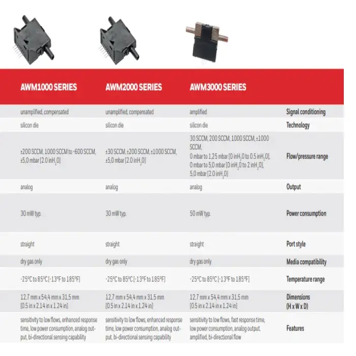 Intergrated Circuits Fast Delivery IC Chips Electronic Component HONEYWELL FLOW SENSOR AWM3300V