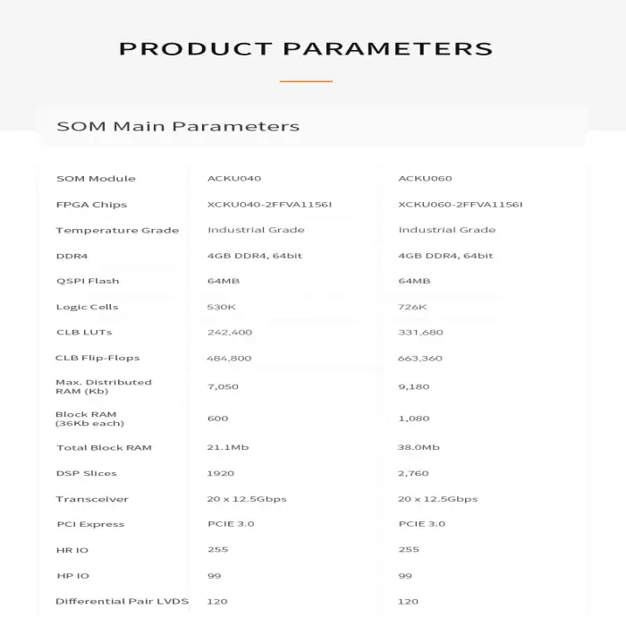 ALINX SoM ACKU060 Xilinx Kintex UltraScale+ XCKU060 PCIE 3. 0 FPGA Core Board System Wholesales Electronic Integrated Circuits